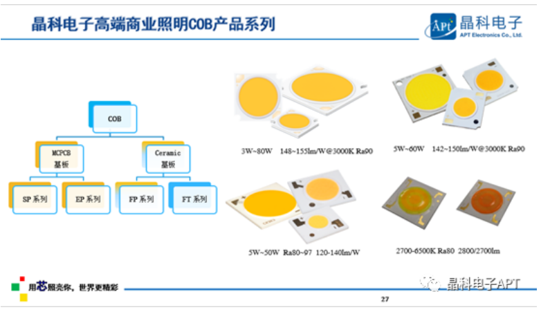 多点开花!suncitygroup太阳电子「高质量」大会展现品牌力
